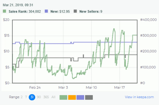 Dynamic Data Analysis