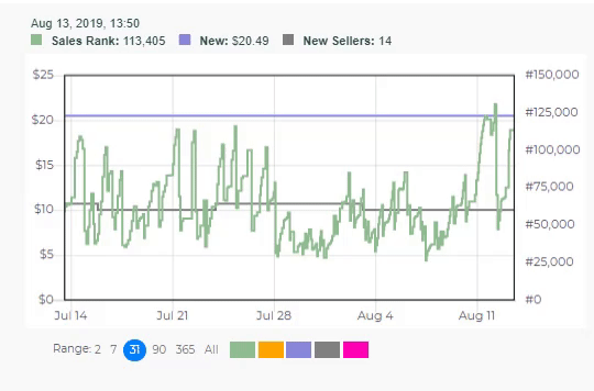 db graph